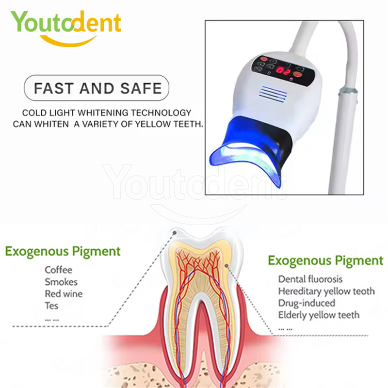 Lampu Cahaya 3 Warna Gigi Prof - Teeth Whitening Led Light ulasan dan harga