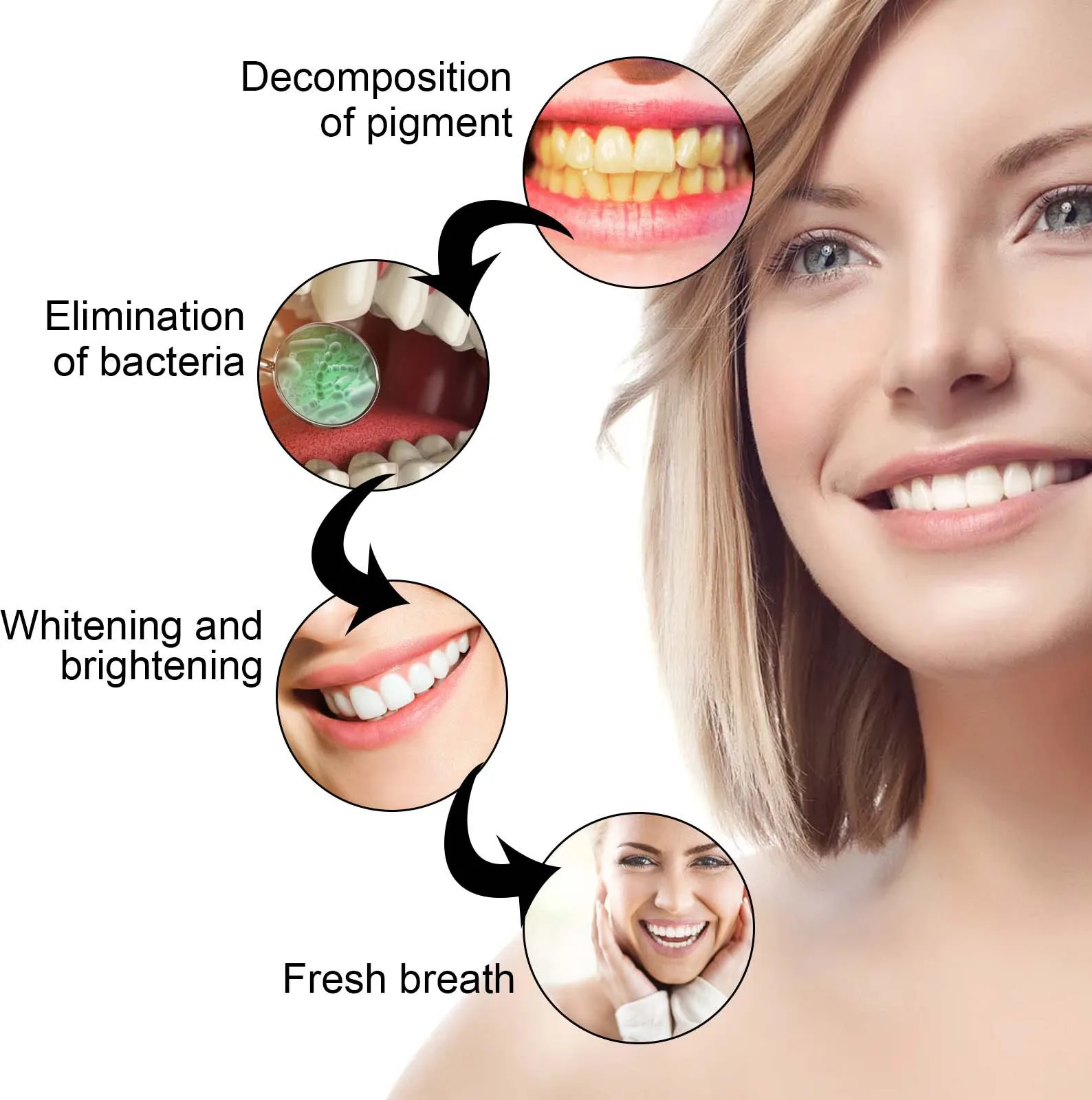 Gel pemutih gigi, mengurangi n - Whitening Pen Bleach ulasan dan harga